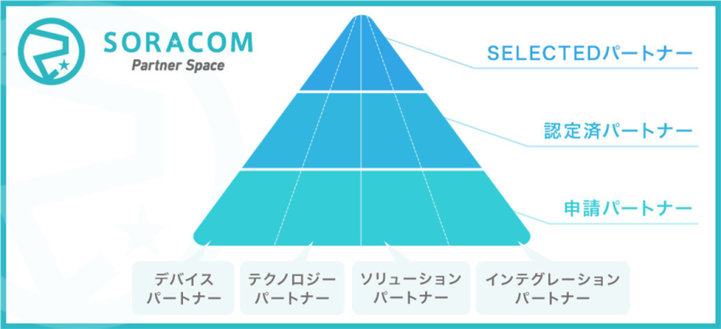 SPS_Pyramid